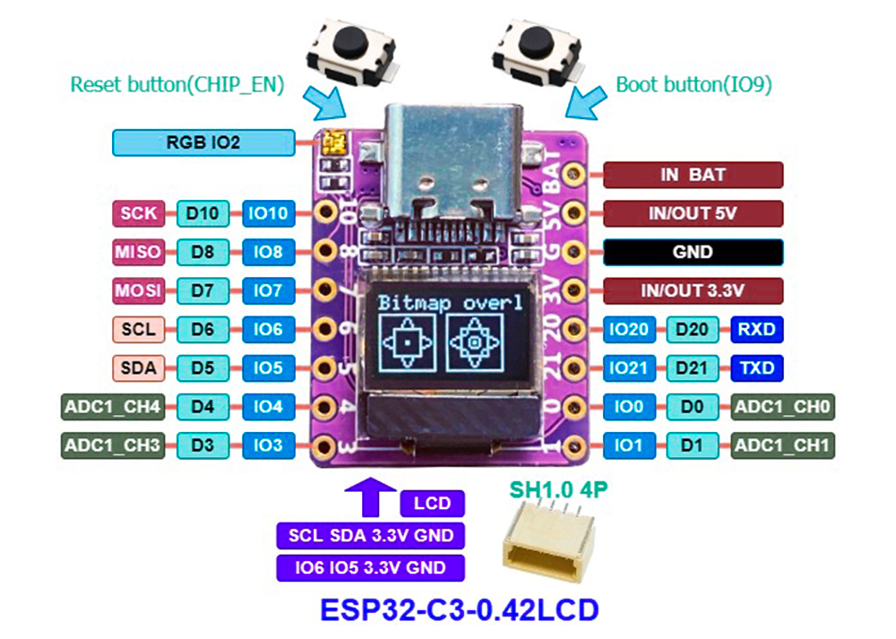 ESP32-C3 OLED-0.42'' pinout