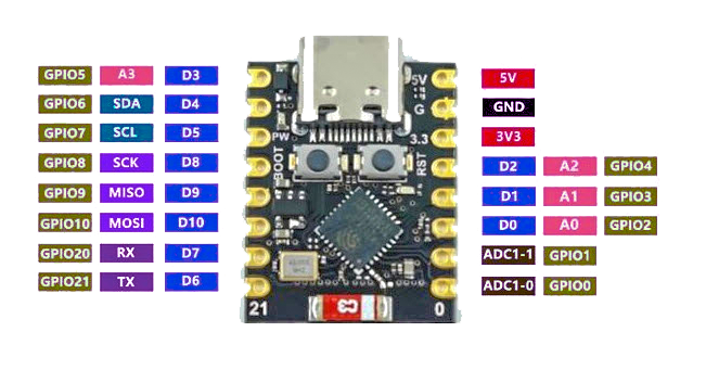 ESP32 C3 Super Mini