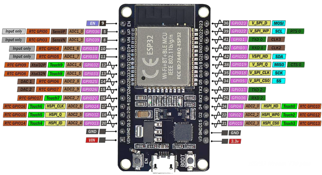 ESP32 Wroom version 30pin pinout