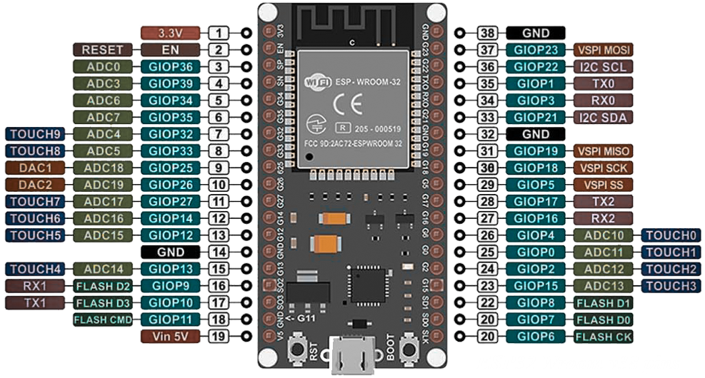 ESP32 Wroom version 38pin pinout