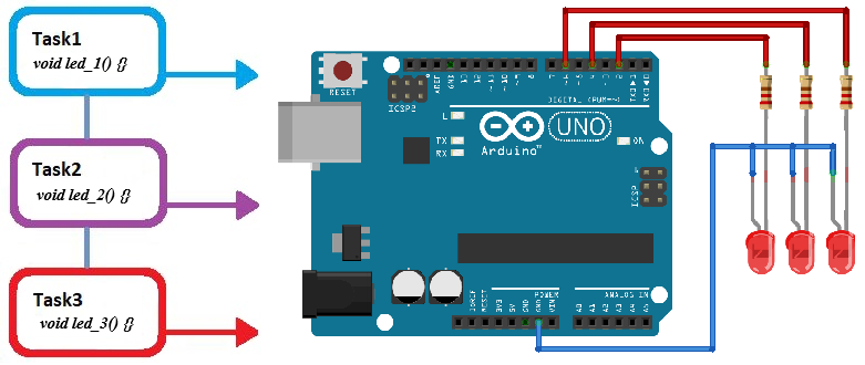 Arduino мигане без закъснение Blink Without Delay