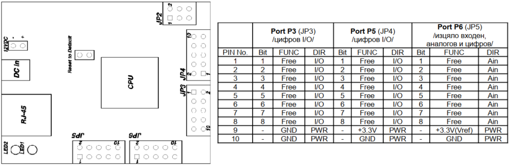 PicoIP v1.2 pinout