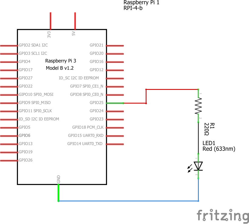 Raspberry Pi 4 WiringPi Shell blink.sh