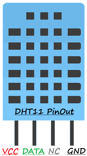 DHT11 пин диаграма (pinout)