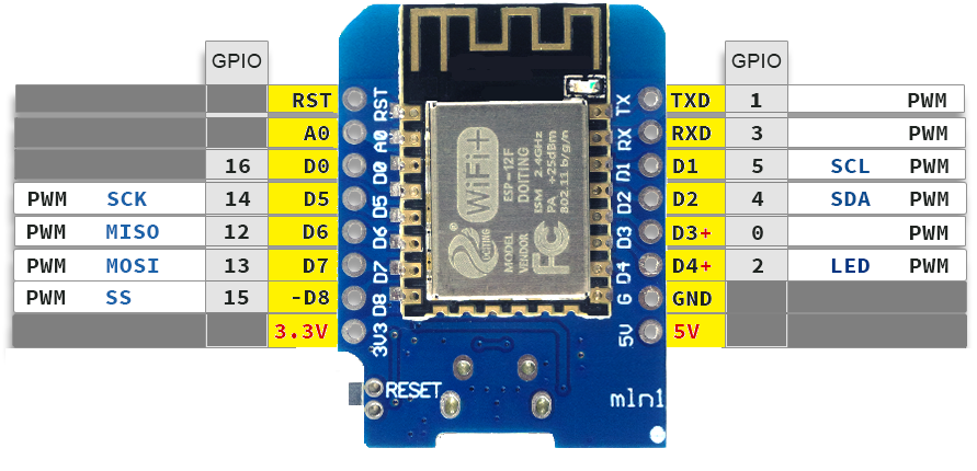 ESP8266 D1 mini pinout