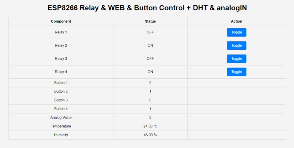 Проект с ESP8266 D1 Mini Контрол на четири релета чрез бутони и WEB интерфейс и изчитане на сензори Визуализация