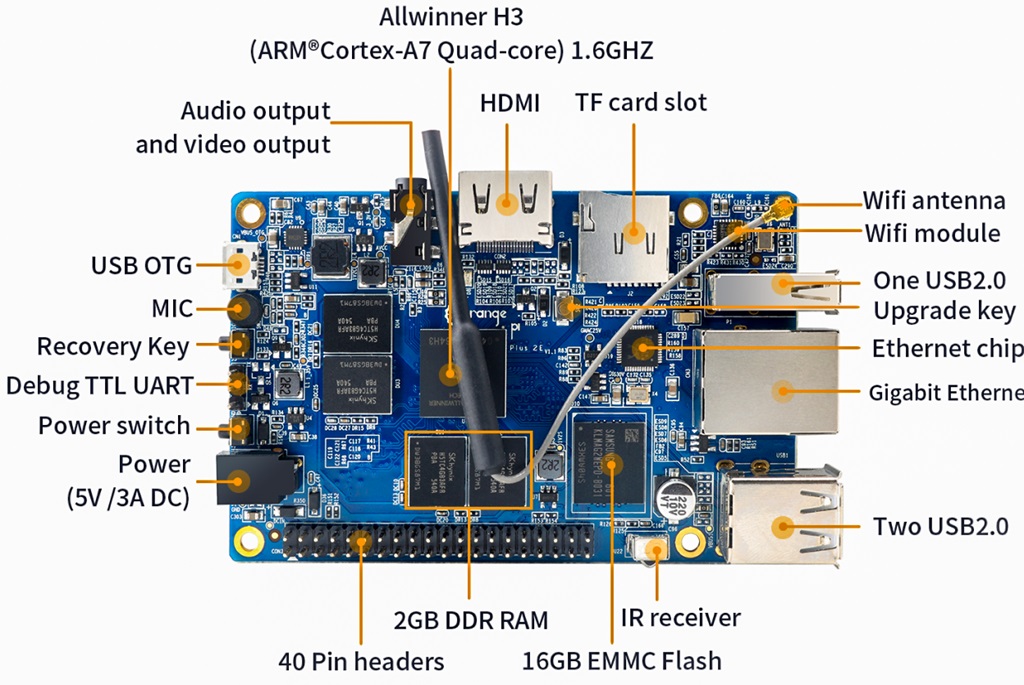 Orange Pi Plus 2E компоненти